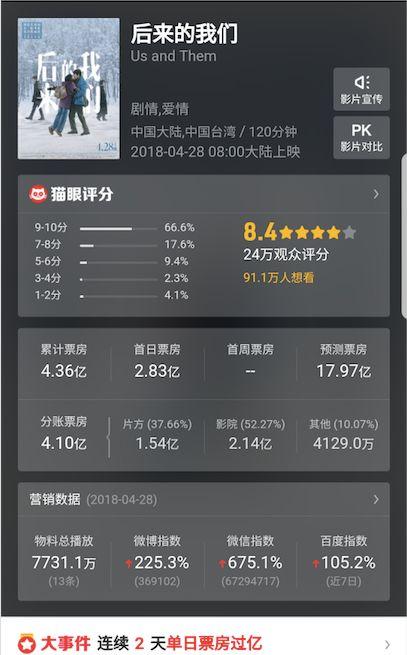 无尽攀登票房数据?无尽海之主是谁演的?