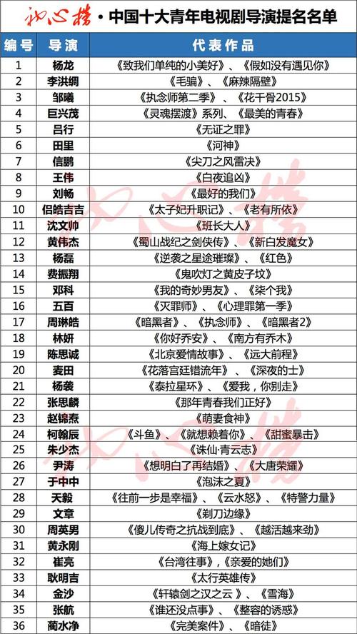 2021亚洲最伟大十位导演?中国杰出导演