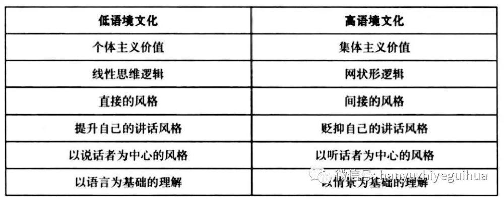 爱德华霍尔对跨文化交际的贡献？爱德华霍尔理论的意义？ 