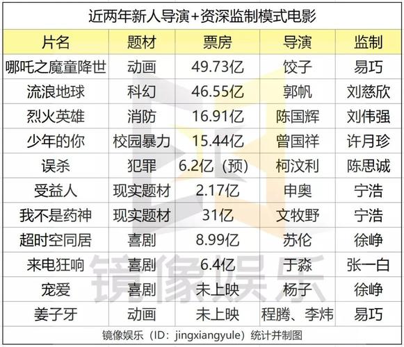 姓李的导演?80后观后感?