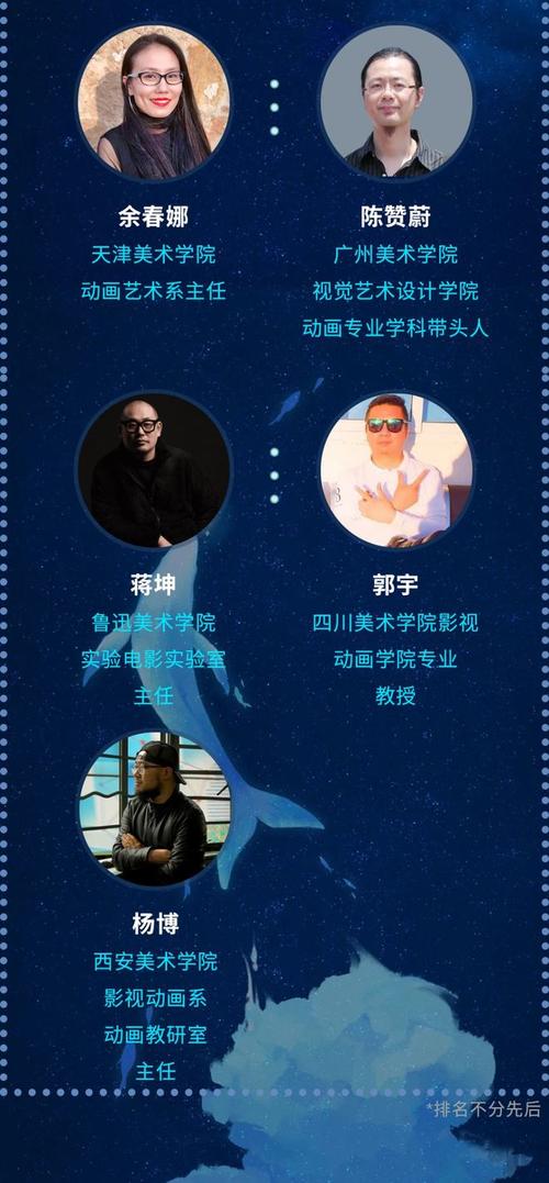 如果想做动画导演,到大学最好学什么专业?考动画导演专业哪些学校比较好?
