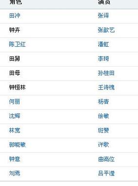 请问现在电视剧导演和演员的报酬是多少?上导演系的人可以当演员么?