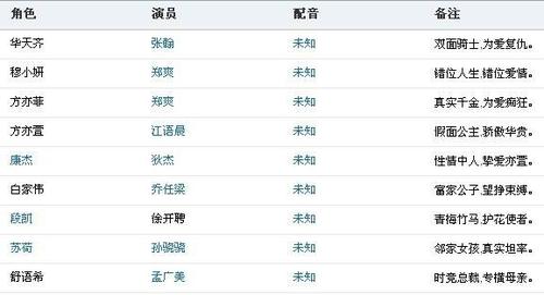 请问现在电视剧导演和演员的报酬是多少?上导演系的人可以当演员么?