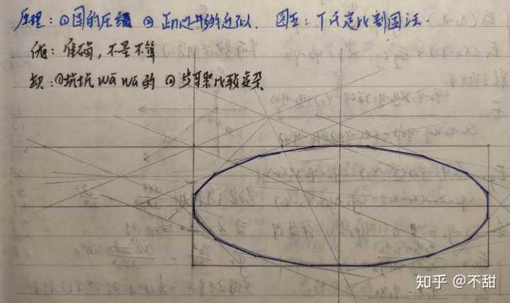 体育老师在操场上画一个直径是10米的圆,能用圆规画吗?你能想出好办法吗?体育老师都需要考什么?