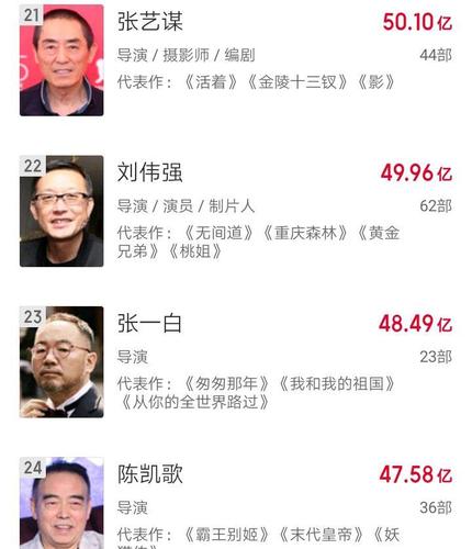 张艺谋导演连续剧？张艺谋电影票房排行？ 
