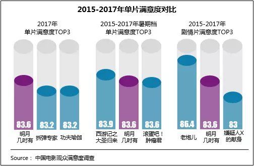 明月几时有的导演是谁?海关战线票房预测?
