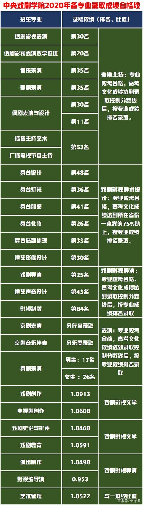2020中戏戏剧教育研究生招生人数？网络老出现信春哥者永生，春哥纯爷们，春哥是谁？ 