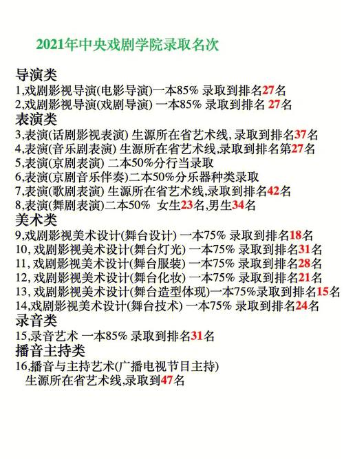 2020中戏戏剧教育研究生招生人数?网络老出现信春哥者永生,春哥纯爷们,春哥是谁?