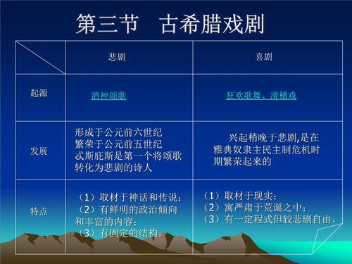 古希腊戏选埃斯库罗斯内容概述600?导演王子农