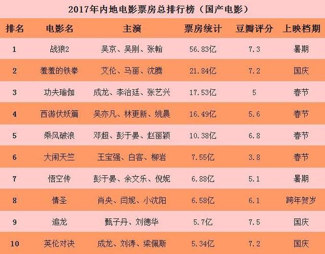 导演一般分多少票房？电影票房导演分多少？ 