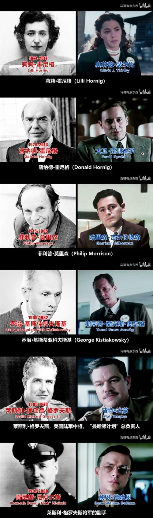 奥本海默电影导演是谁?人工智能电影的导演?