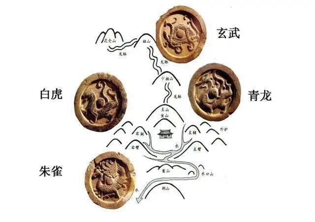 香港一部很久之前鬼片，要几个人摆青龙，白虎。朱雀，玄武阵（摆出四种姿势）可以把鬼制伏。是哪部电影？男人的三部曲是什么？ 
