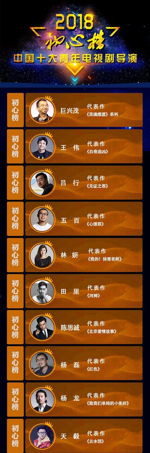 中国导演排名前十的是谁？10位伟大征程全国优秀导演？ 