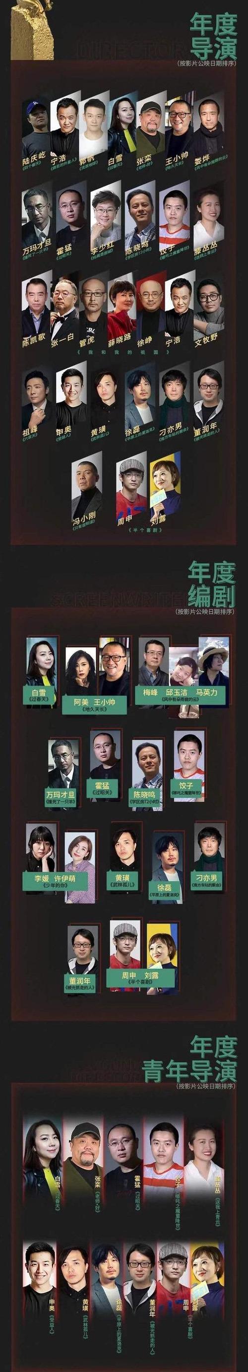 中国导演排名前十的是谁?10位伟大征程全国优秀导演?