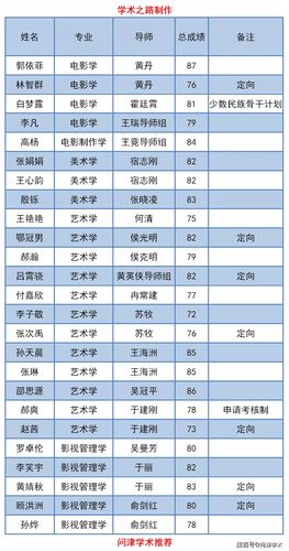 北影2020新生名单？北电里有医学系吗？ 