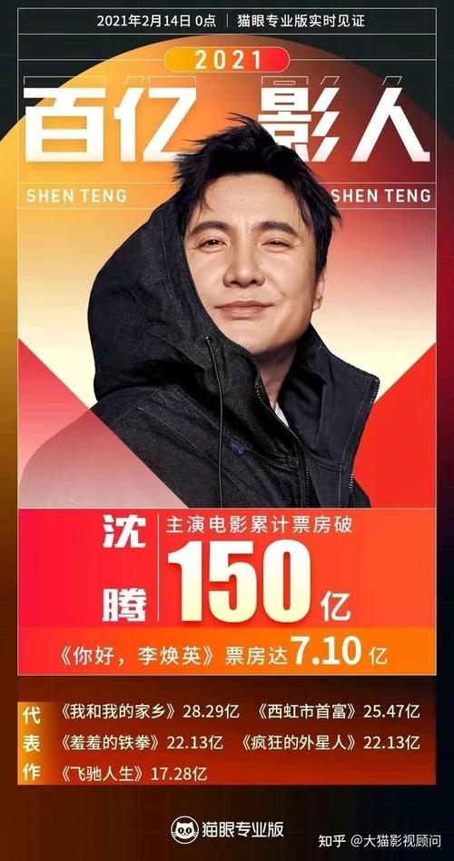 最新上映的沈腾电影时长？（张吃鱼导演演过什么名字）