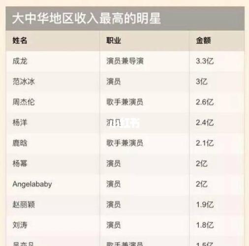 网剧片酬一般多少?(广告导演收入)