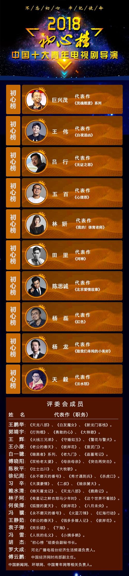 2021年最具影响力电视剧导演?(导演小津安二郎)