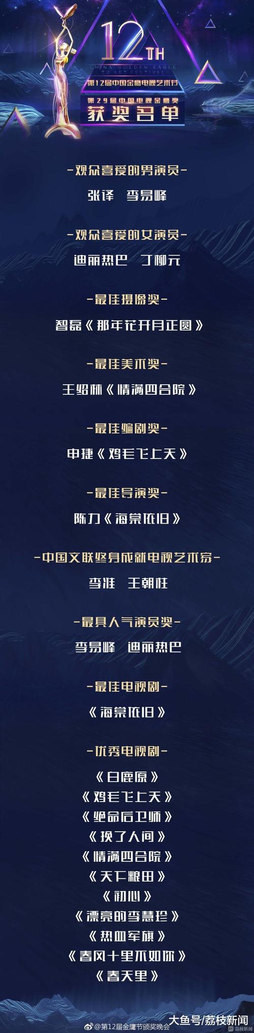 历届金鹰奖获奖名单?(海尔兄弟的导演是谁)