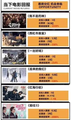 电视剧一般是什么人投资的?通过什么渠道挣钱的?(找导演投资拍戏)