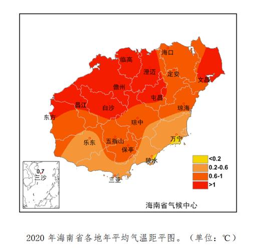 海南各市人口与气候特点？（国模若依与小肚腩导演）