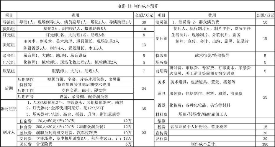 电影的成本怎么定价？（拍电影 导演费）