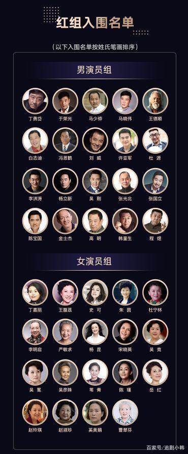 中国有多少配音演员?(内地导演名单)