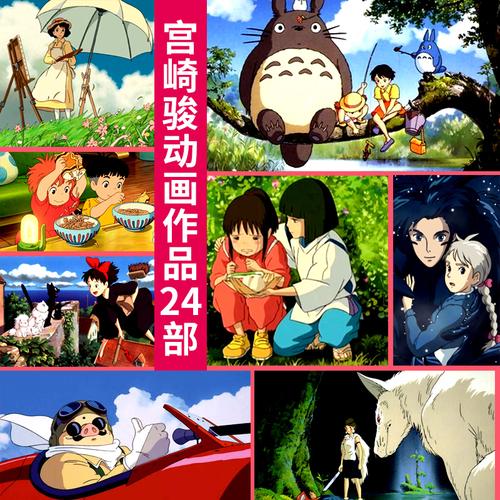 宫崎骏电影中好听的人物的名字?(日本著名的动画片导演包括)