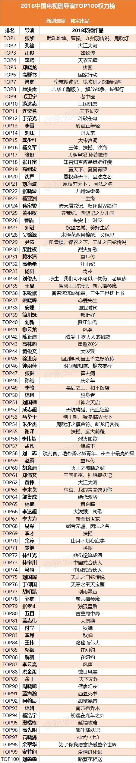 中国有哪些著名导演?(2015导演工资排行榜)