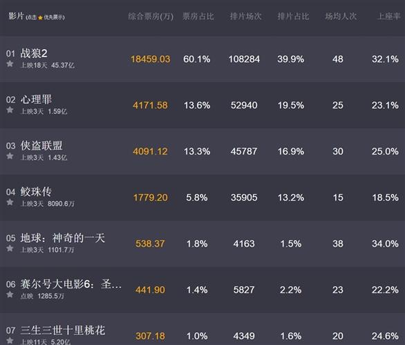 2亿票房导演能拿多少？（网剧导演薪酬 按集算）
