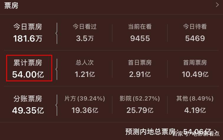 2亿票房导演能拿多少?(网剧导演薪酬 按集算)