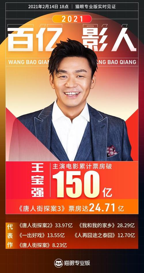 王宝强导演的电影票房是多少？（王宝强导演第一部电影 迅雷下载）