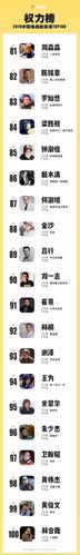 中国有哪些著名导演？（最佳导演小说百度云）