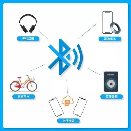 手机蓝牙传输,有效距离为多少?(最遥远的距离剧情介绍)