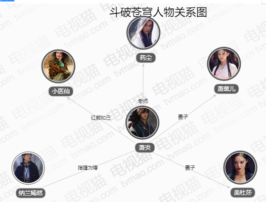 斗破苍穹剧情路线？（斗破苍穹剧情介绍）