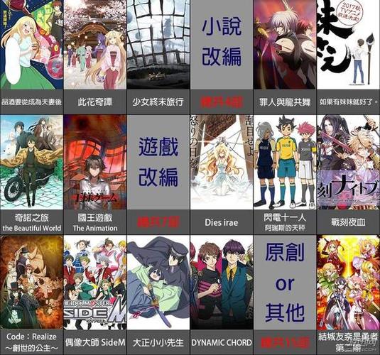 番剧的tv版和剧场版还有ova的区别?(剧场分集剧情介绍)