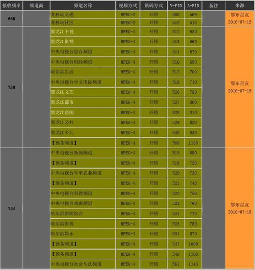 广州地面波电视节目明细?(第五波剧情详细介绍)