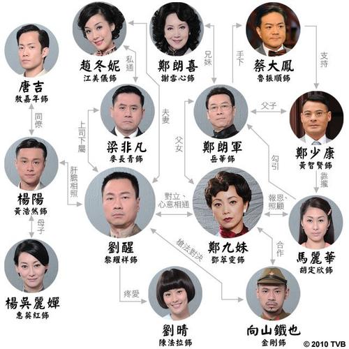 义海豪情阿铁有没有反了九妹？（义海豪情剧情介绍）