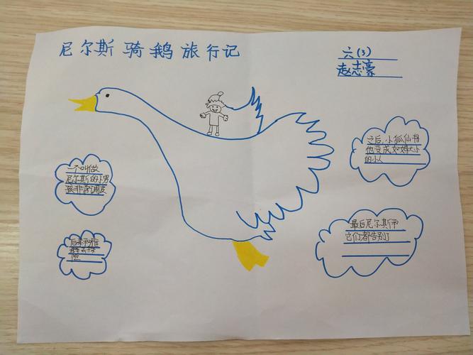 {尼尔斯骑鹅旅行记}中有什么故事?(危险旅程剧情介绍)
