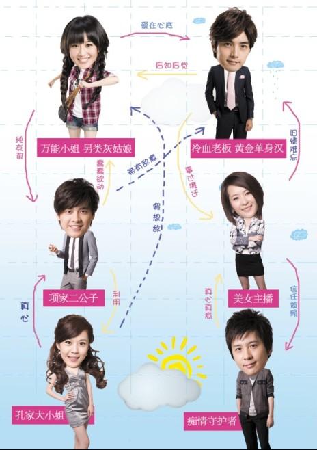 幸福最晴天大结局是什么?(幸福最晴天剧情介绍)