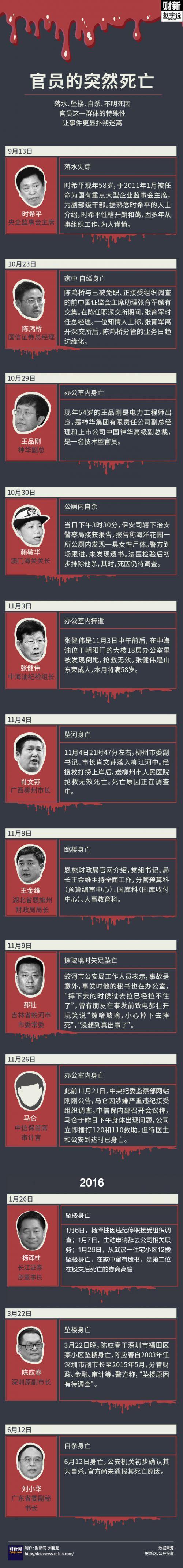 什么是不幸身亡?(非正常死亡剧情介绍)