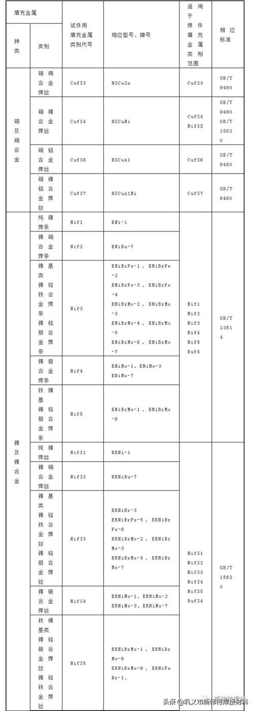 焊工证代号及焊接范围？（代号021剧情介绍）