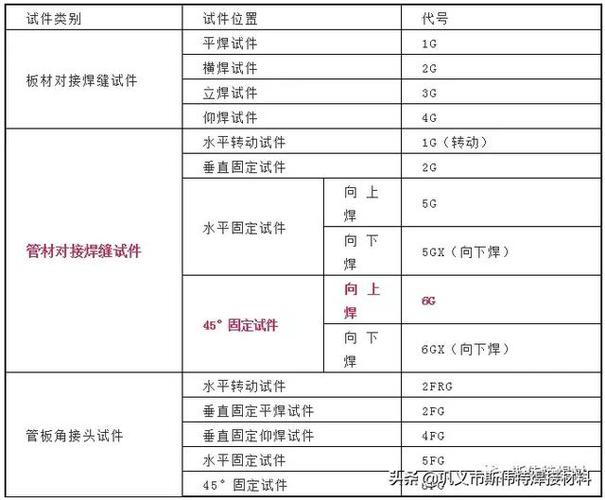 焊工证代号及焊接范围?(代号021剧情介绍)