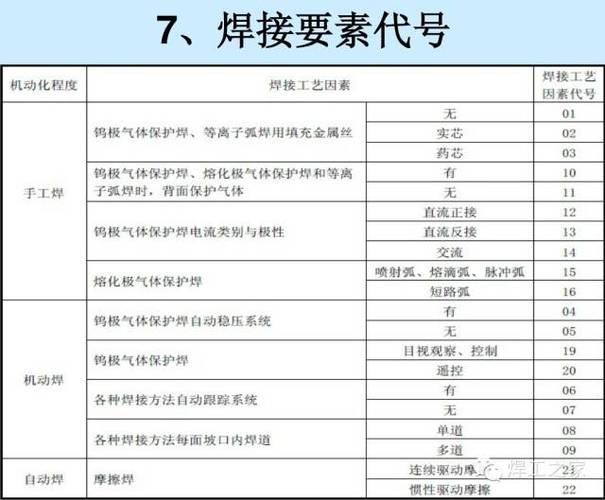 焊工证代号及焊接范围?(代号021剧情介绍)