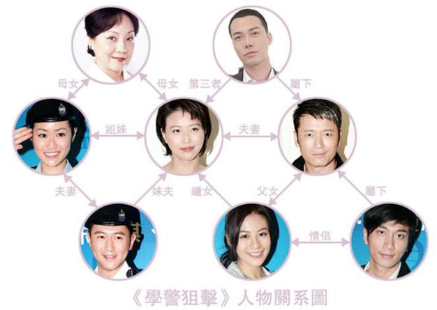 学警阻击的三部叫什么名字？男女主角是谁？（学警狙击剧情分集介绍）