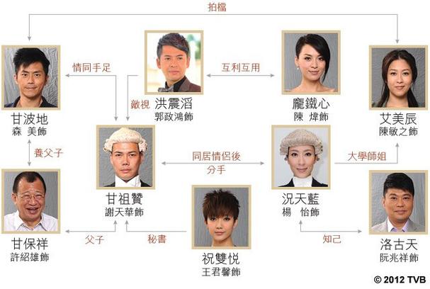 法网狙击甘波地被撞死的是第几集？（法网狙击剧情分集介绍）