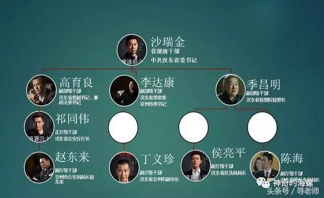 《人民的名义》中谁的官最大,所有官员级别该如何排序划分?(人民的名义全集剧情介绍)