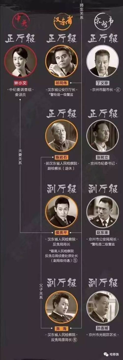 《人民的名义》中谁的官最大,所有官员级别该如何排序划分?(人民的名义全集剧情介绍)
