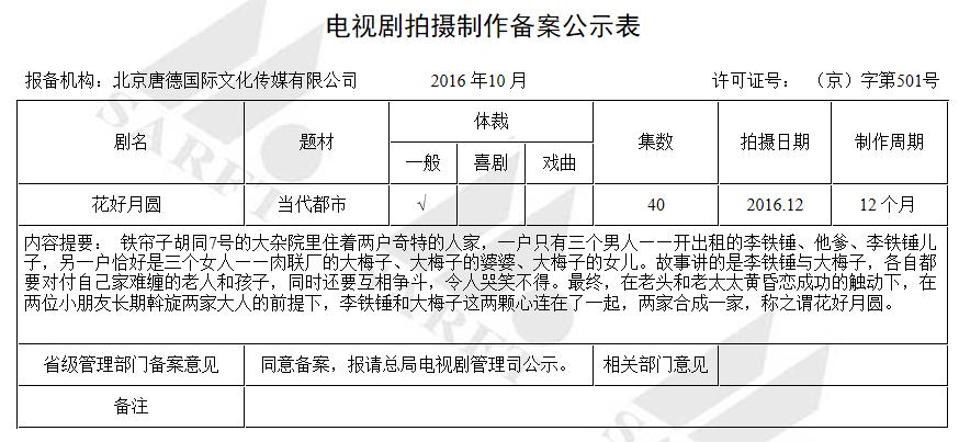 花好月圆电视剧什么时候更新?(花好月圆剧情介绍)