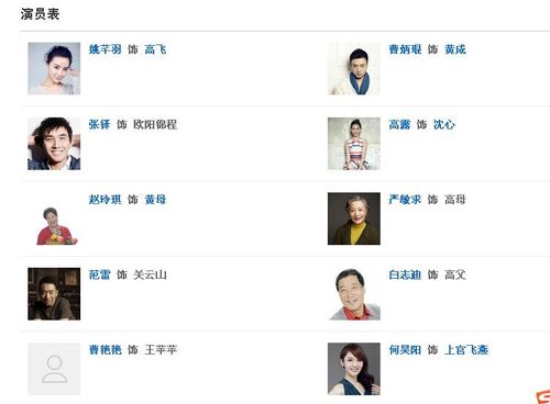 再婚进行时女主角是谁？（再婚进行曲剧情介绍）